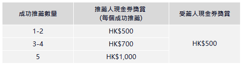 Referral reward table TC
