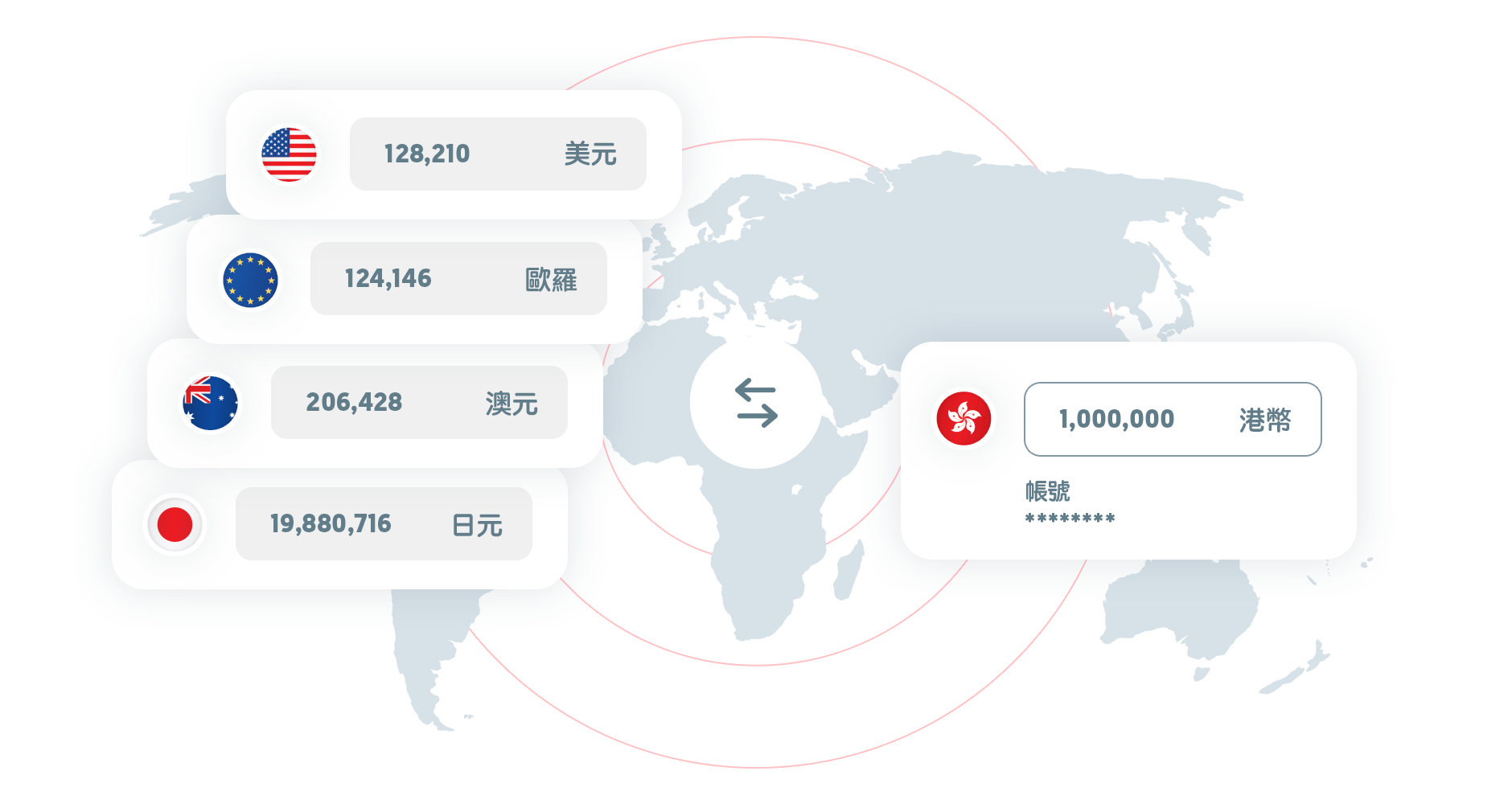多達15種貨幣可供選擇，降低匯率波動風險