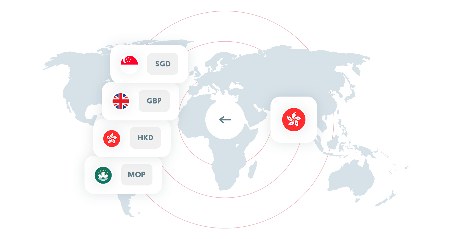 What is OCBC Network Transfer?