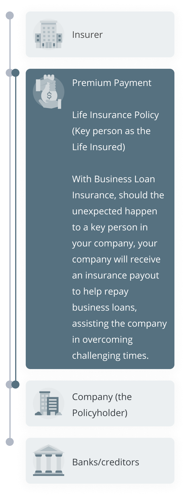 Business Loan Insurance
