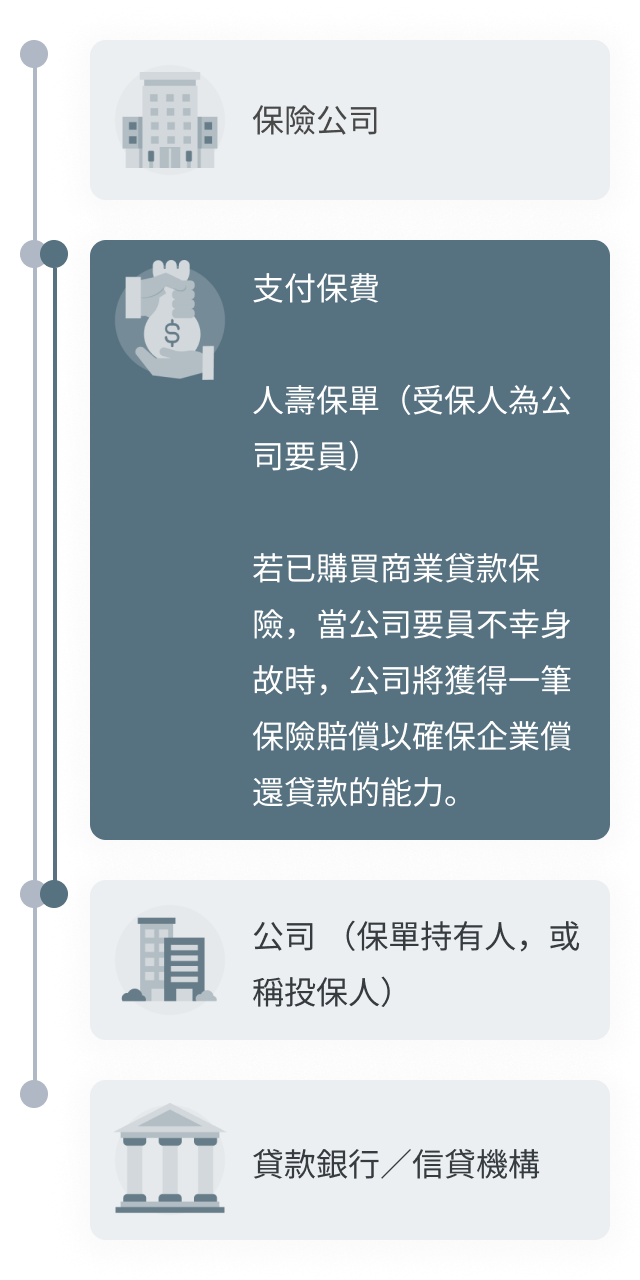 如何通過商業貸款保險來保障您的企業