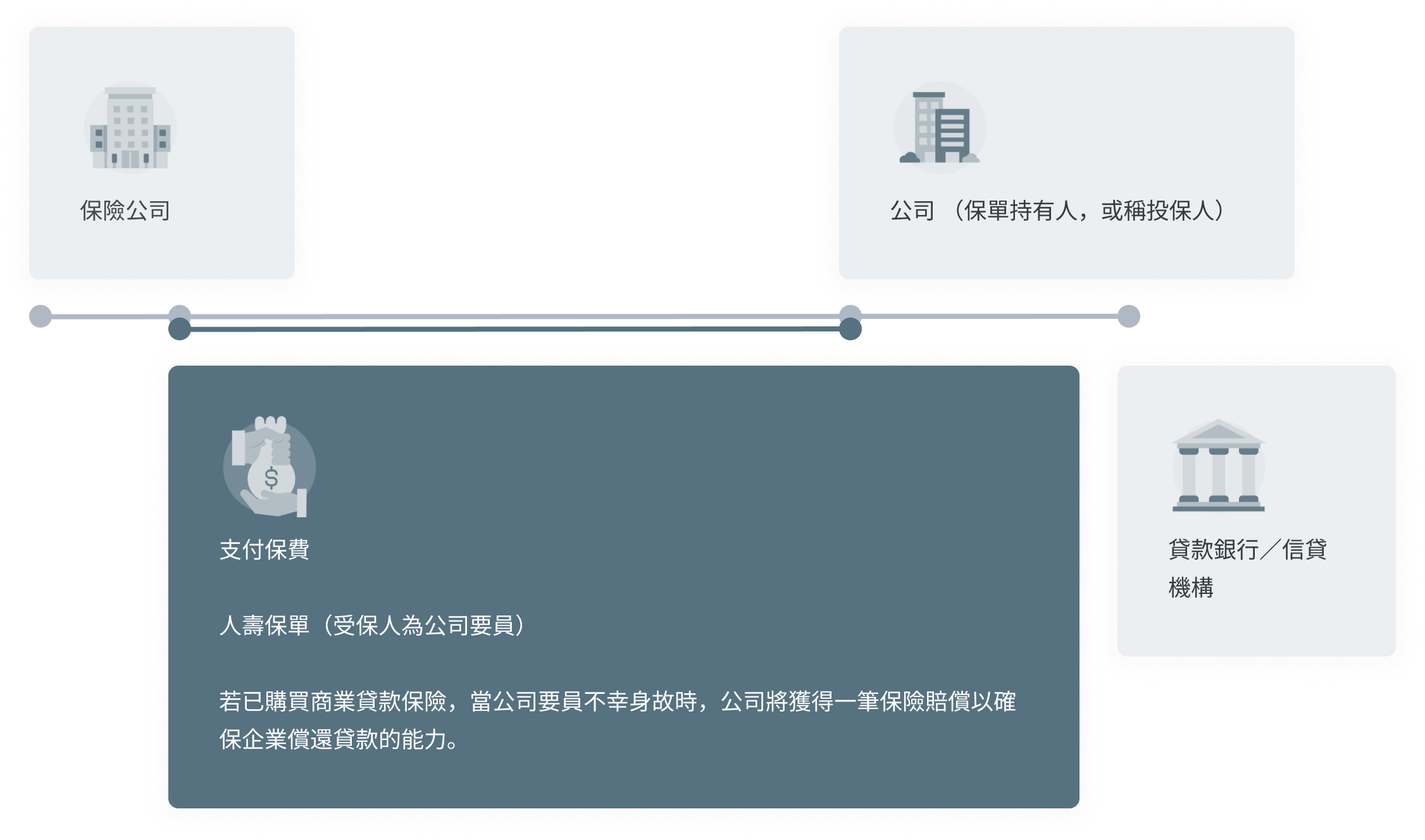 如何通過商業貸款保險來保障您的企業