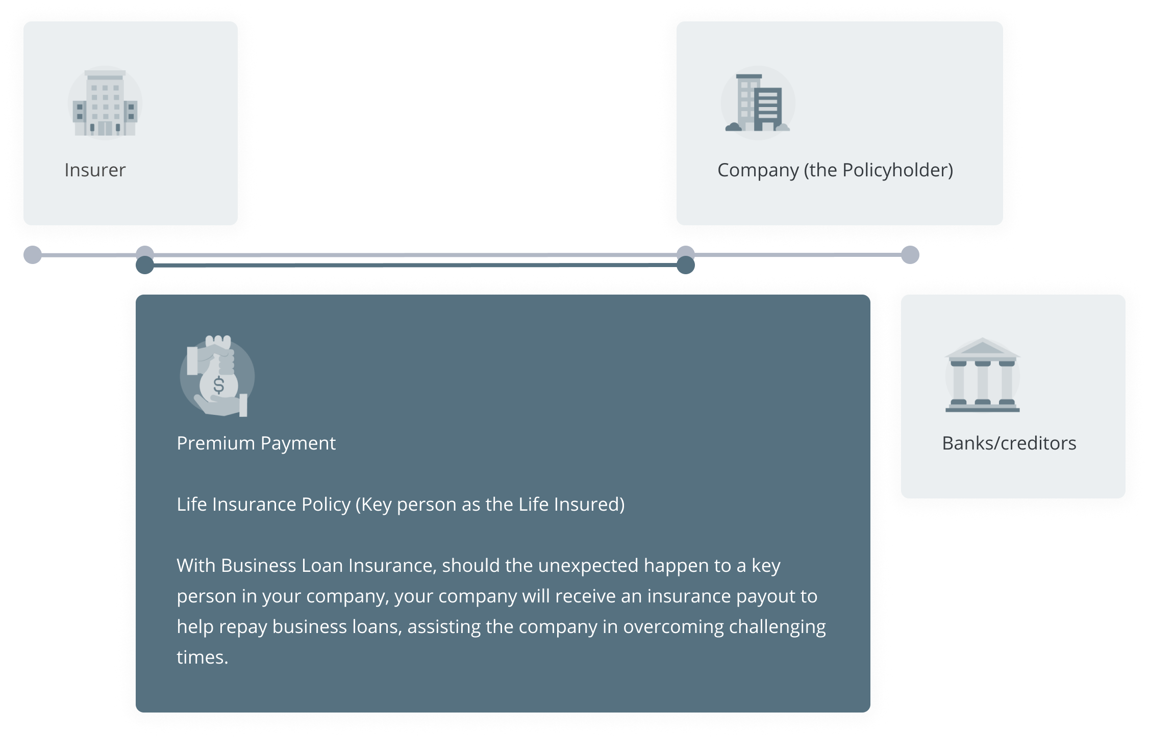 Business Loan Insurance