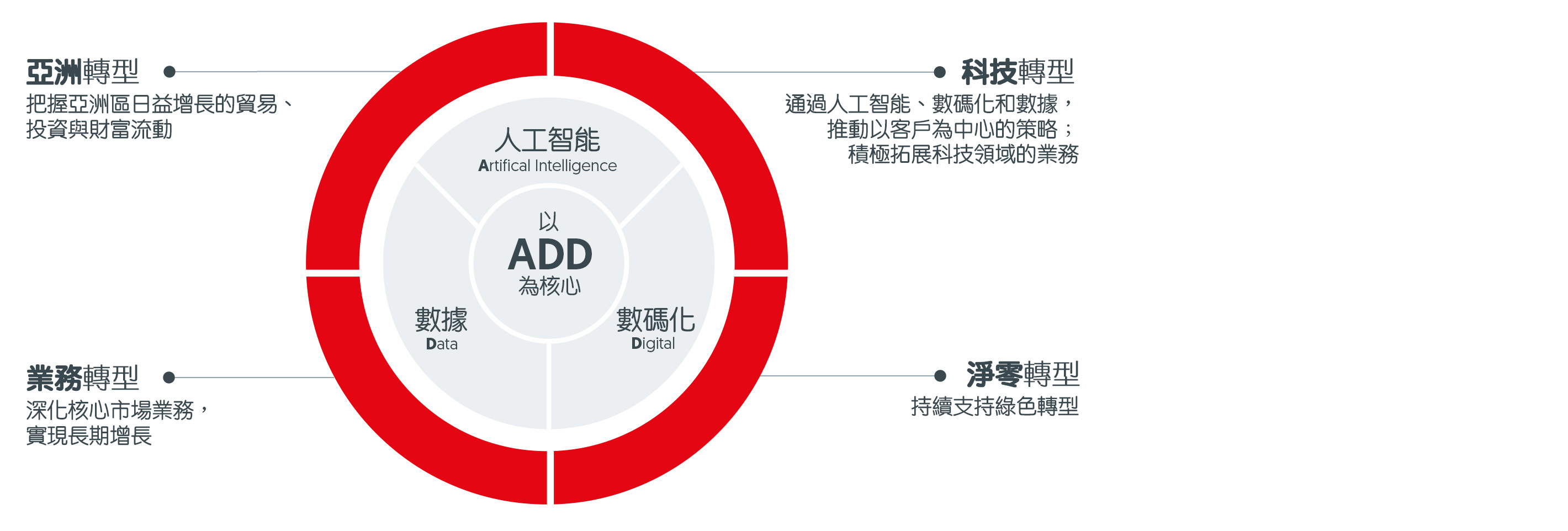The OCBC Next Frontier Strategy