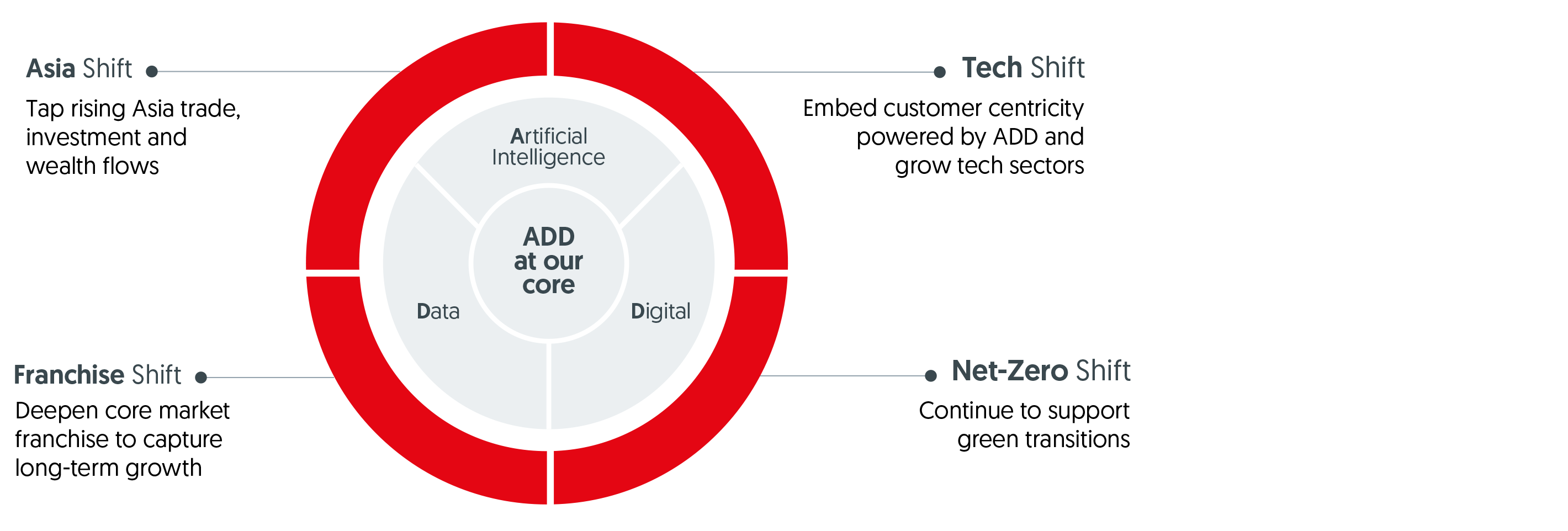 The OCBC Next Frontier Strategy