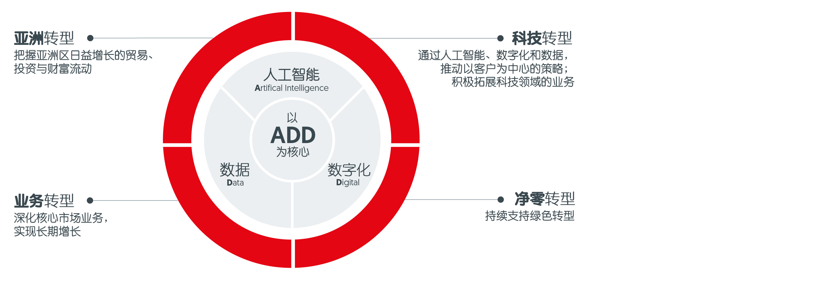 The OCBC Next Frontier Strategy