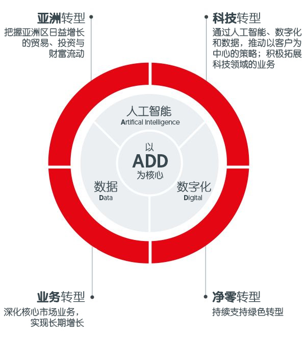 The OCBC Next Frontier Strategy